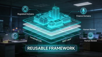 A Reusable Generative Ai Blueprint For Fractional Technology Leaders